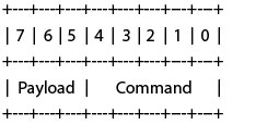 rar4000 playload command
