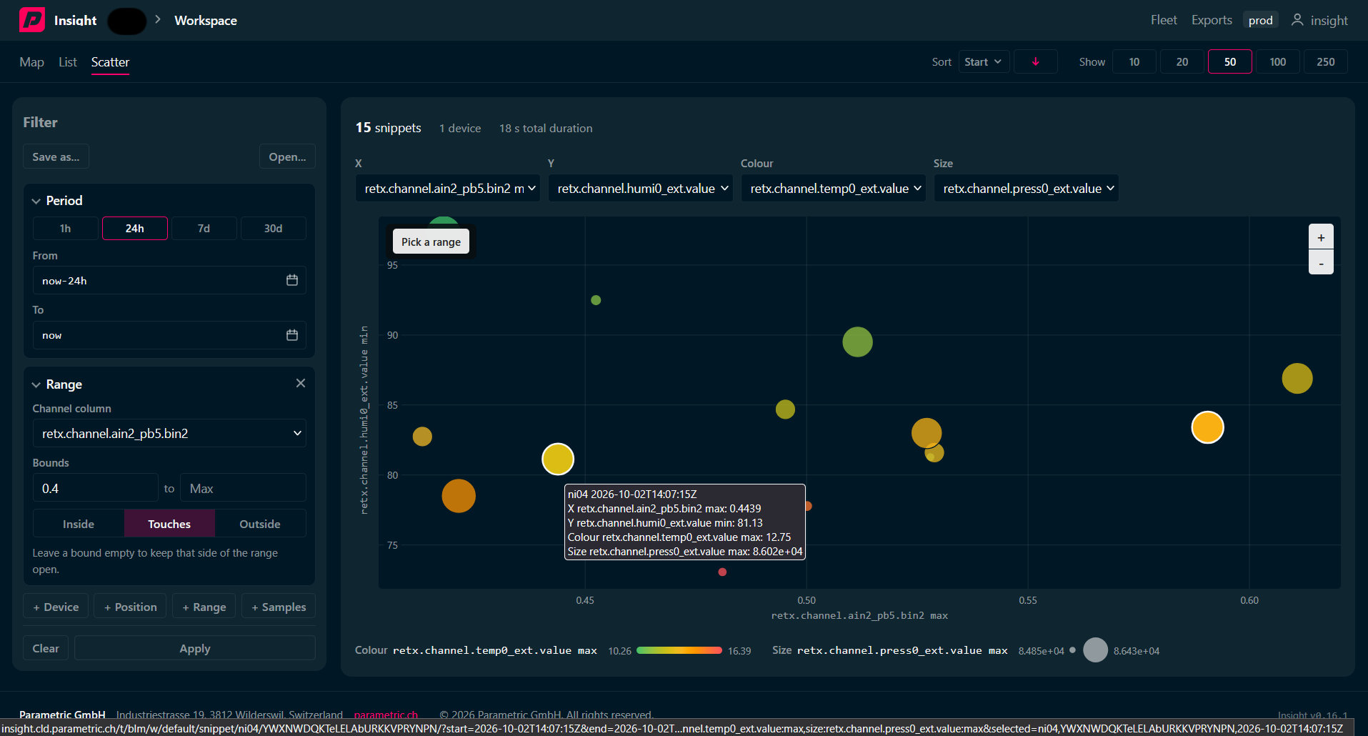 Streudiagramm mit Filter und Bereichsauswahl