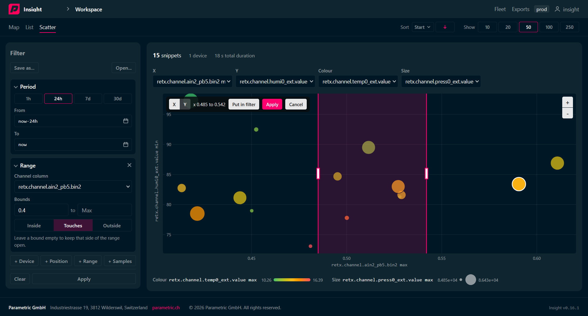 Streudiagramm mit visueller Eingrenzung